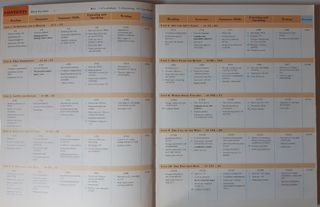 Inglés C2 Proficiency Masterclass