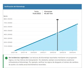 Renault Megane 2018 etiqueta C