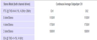 AMPLIFICADOR STK VS-40 Power Plus