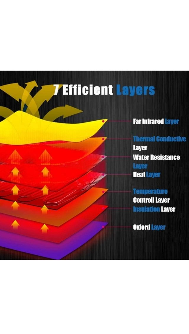 Manta de sauna infrarroja
