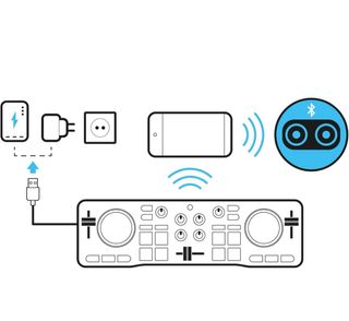 Controlador DJ Hercules DJControl Mix