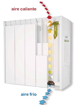 Radiador Eléctrico Farho Alejandría - 5 Elementos