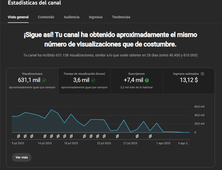 Canal de Youtube Monetizado con 24k