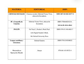 Libros 3º ESO - Ciencias Sociales, Inglés, etc.