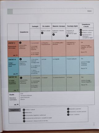 Visual i plàstica 1 ESO