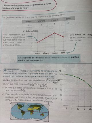 Matemáticas 3 primaria. Anaya.Licencia digital