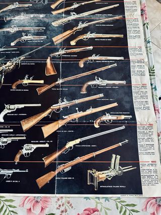 Poster vintage “L’evoluzione delle armi portatili