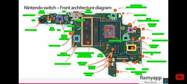 Reparación de consolas Nintendo switch