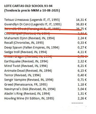 Lote 15 Cartas mtg Magic Old School 93-94