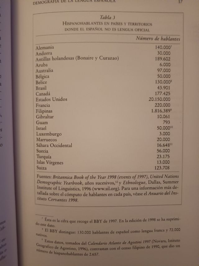 EL ESPAÑOL EN EL MUNDO.