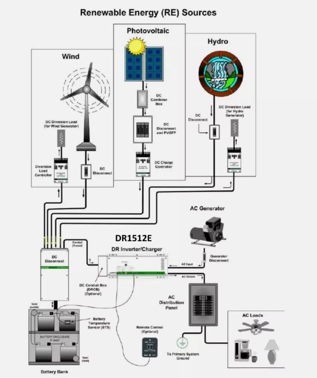 Inversor/Cargador Trace engineering DR1512E Nuevo.