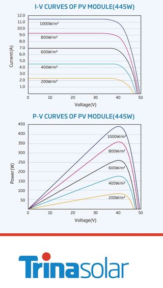 6 paneles solares Trina 455W a estrenar