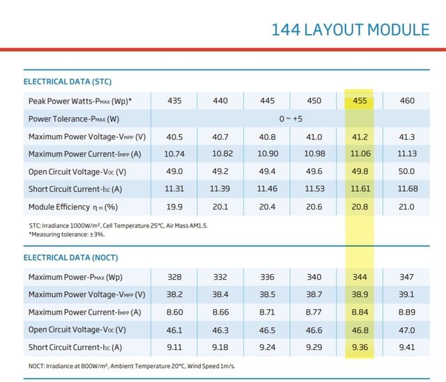 4 paneles solares Trina 455W a estrenar