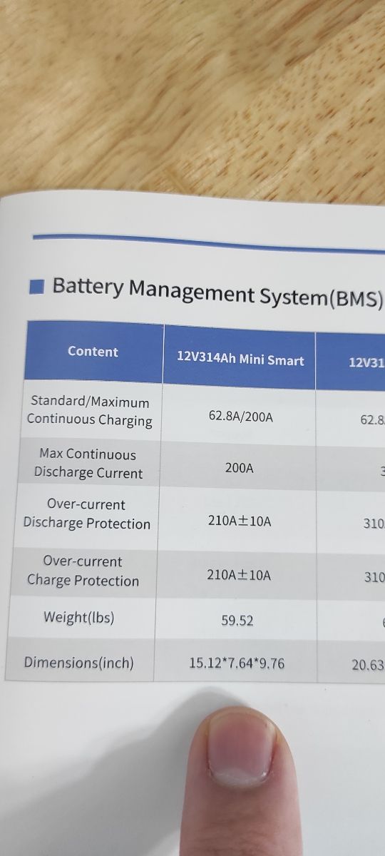 Batería LiFePO4 12V 314Ah - Mini