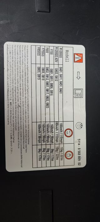 Maletas laterales BMW R1250/1200GS