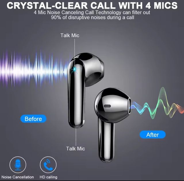 Auricolari Bluetooth 5.4 