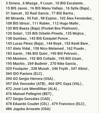 LOTE 52 CROMOS LIGA ADRENALYN XL 2021-22