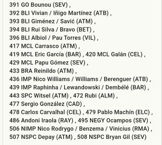 LOTE 140 CROMOS LIGA ADRENALYN XL 2022-23