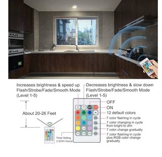 Luz LED techo/pared blanca
