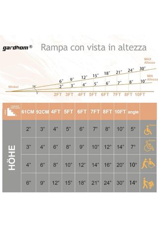 Rampa per sedia a rotelle 