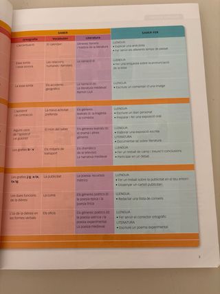 LLENGUA CATALANA I LITERATURA SERIE COMUNICA 2 ...