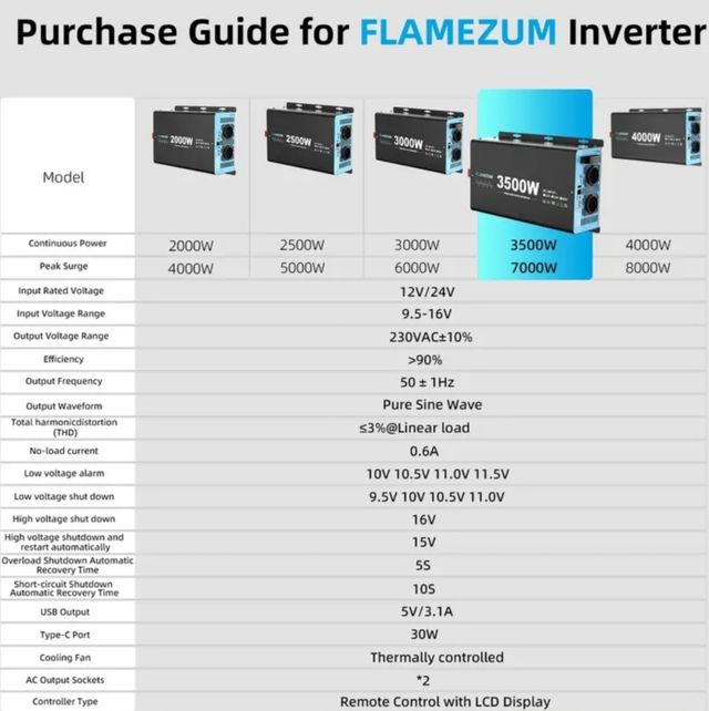 Inverter ad onda pura da 12VDC a 230VAC 3500W
