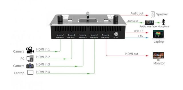 Feelworld LIVEPRO L1 - Mezclador Video - STREAMING