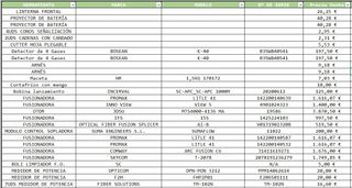 EQUIPOS Y HERRAMIENTAS INSTALADOR FIBRA OPTICA