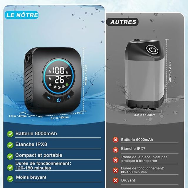 Bomba Agua Portátil Camping IPX8