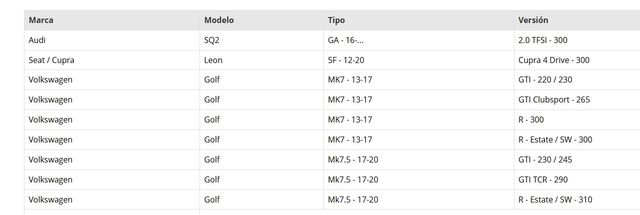 Kit Admisión Ramair Golf 7 GTI/R SEAT LEON 5F CUPR