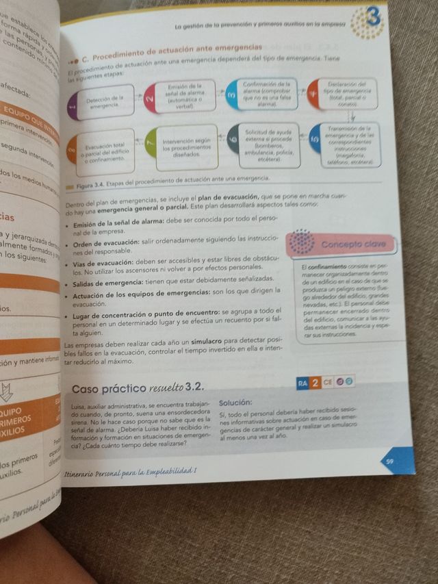 Itinerario Personal para la Empleabilidad I