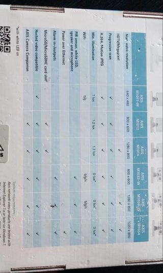 Cámara IP Axis M1054 - Vigilancia
