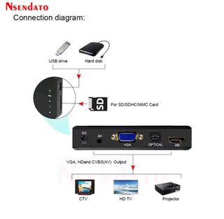 Lettore Multimediale HD 4K