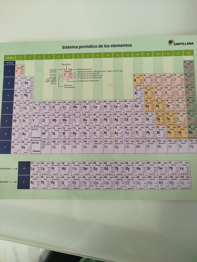 FISICA Y QUIMICA SERIE INVESTIGA 4 ESO SABER HACER