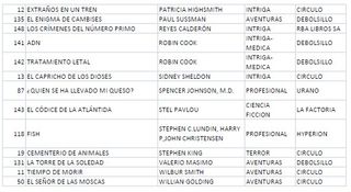 90 libros de novela de ficción (principalmente)