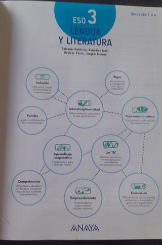 Lengua y literatura 3° ESO