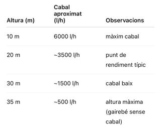 Bomba agua CABEL BM-80/3 - 1.1kW