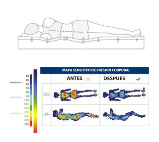 Topper viscoelástico 180x200