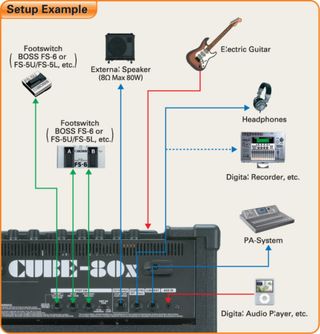 Amplificador guitarra Roland CUBE 80X + Pedales 