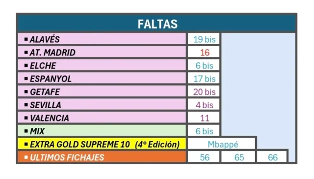 Cambio Cromos Liga Este 25/26