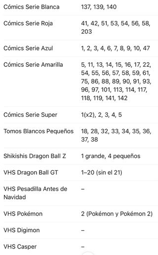 Dragon Ball VHS - Coleccionista Comics y Videojueg