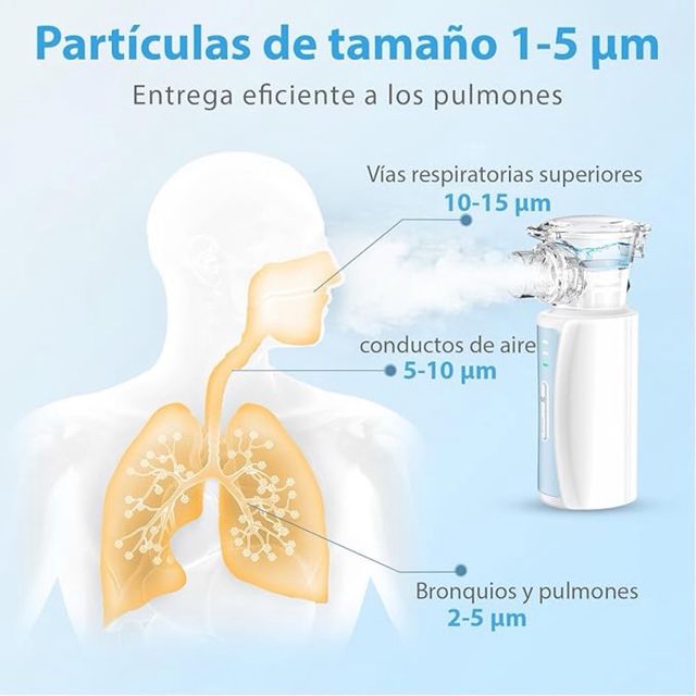 Inhalador Nebulizador Portátil