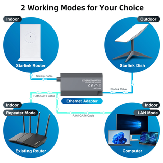 ✓ Adaptador Ethernet Starlink Gen 2