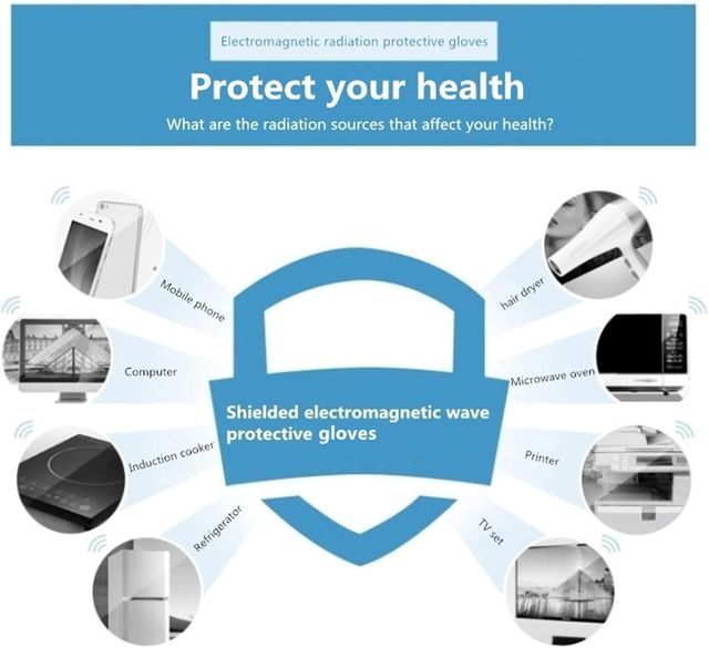 Gorra Faraday antirradiación 5G