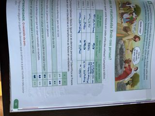 Relixión Católica. 3 Primaria Edén. Revoa (Gall...