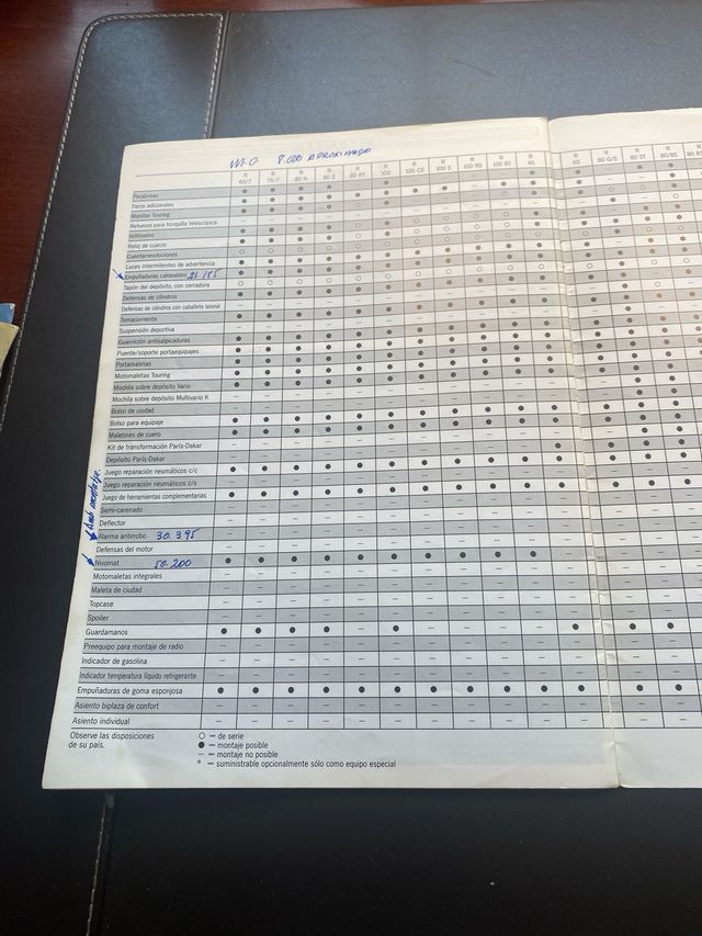 CATALOGO BMW ACCESORIOS DE MOTOCICLETAS