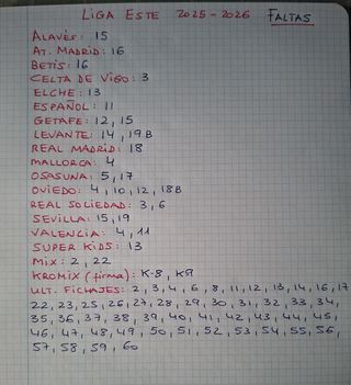 Cromos Liga 2025-26 Panini