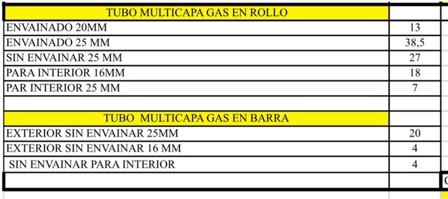 Tubo multicapa gas: Rollo + Barra