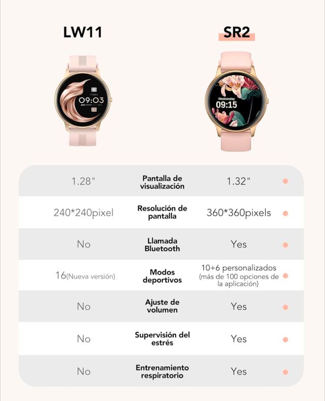 Smartwatch Mujer Rosa con Llamadas