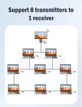 Transmisor HDMI Lemorele - Inalámbrico